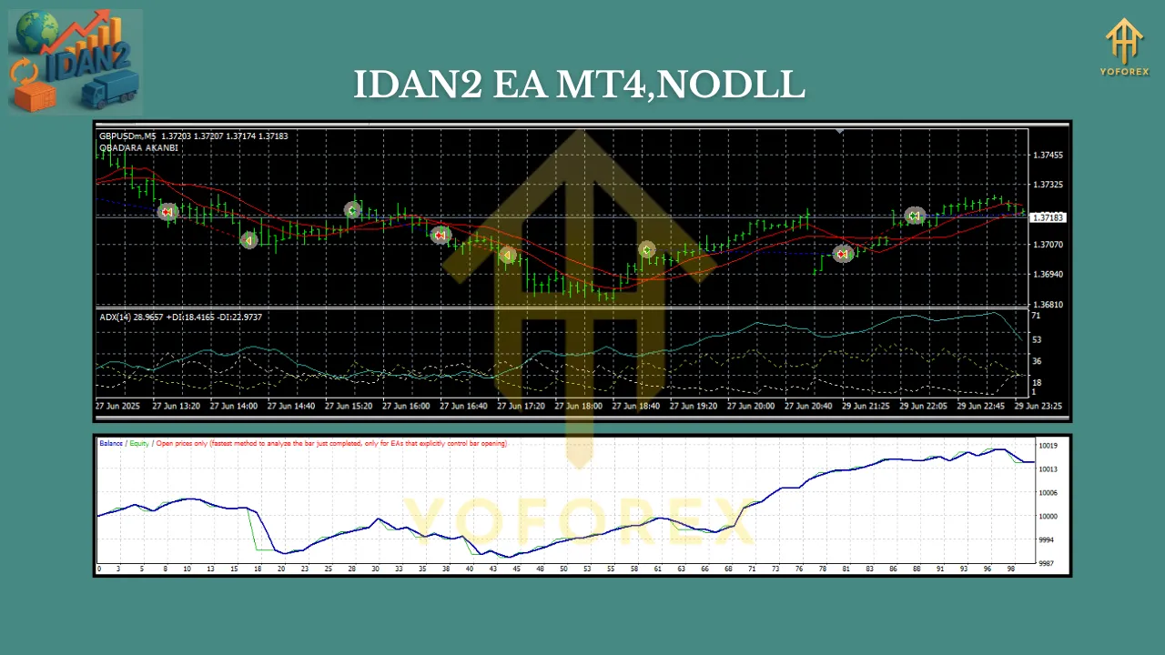 IDAN2 EA MT4 2 IDAN2 EA MT4
