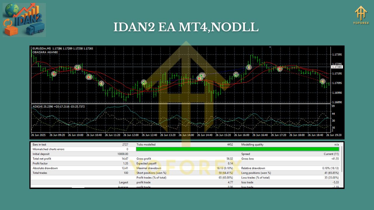 IDAN2 EA MT4