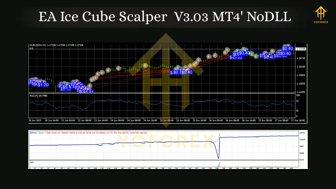 EA Ice Cube Scalper V3.03 MT4 3 Ice Cube Scalper V3.03 MT4