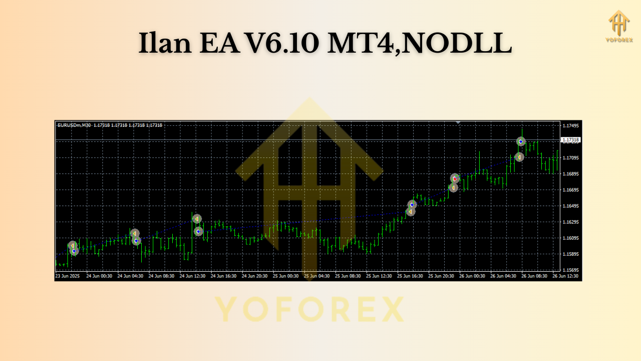 Ilan EA V6.10 MT4 2 Ilan EA V6.10 MT4