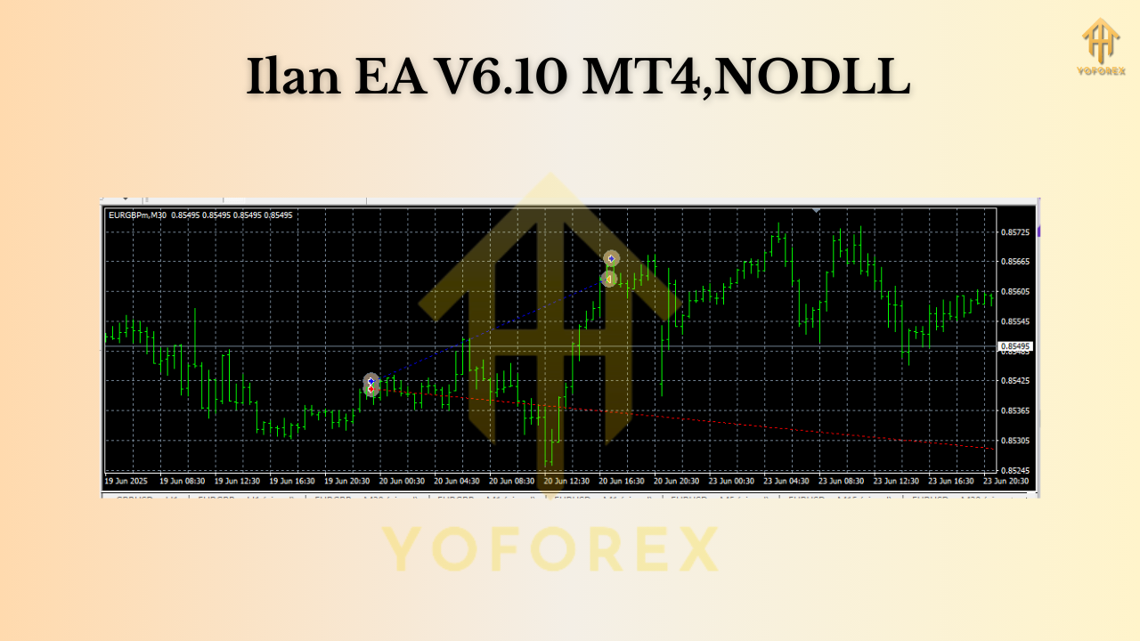 Ilan EA V6.10 MT4 3 Ilan EA V6.10 MT4