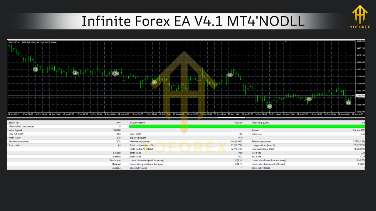 Infinite Forex EA V4.1 MT4