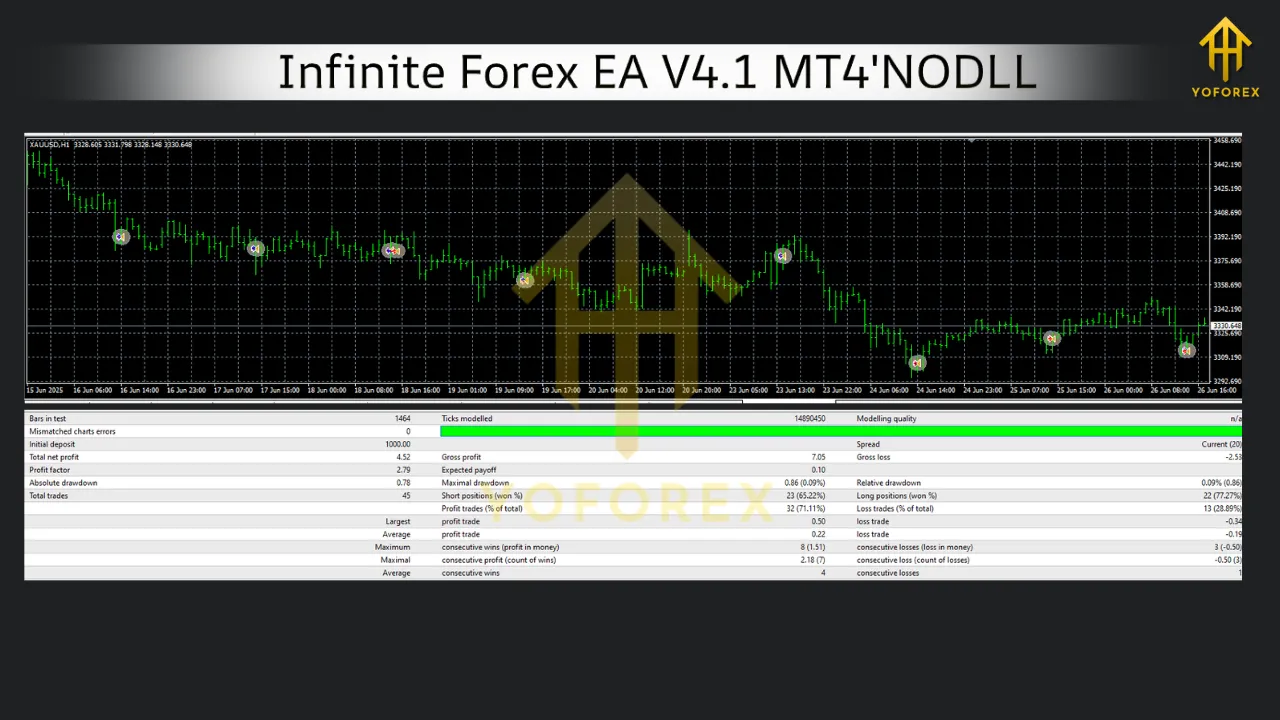 Infinite Forex EA V4.1 MT4 3 Infinite Forex EA V4.1 MT4