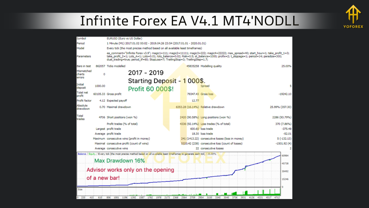Infinite Forex EA V4.1 MT4