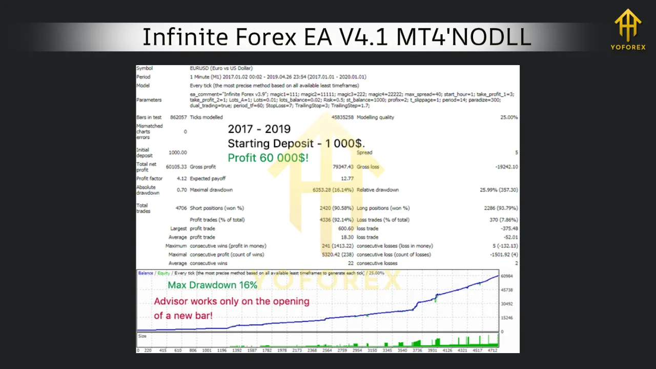 Infinite Forex EA V4.1 MT4 4 Infinite Forex EA V4.1 MT4