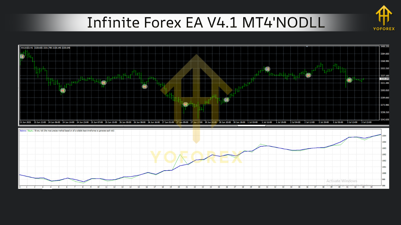 Infinite Forex EA V4.1 MT4