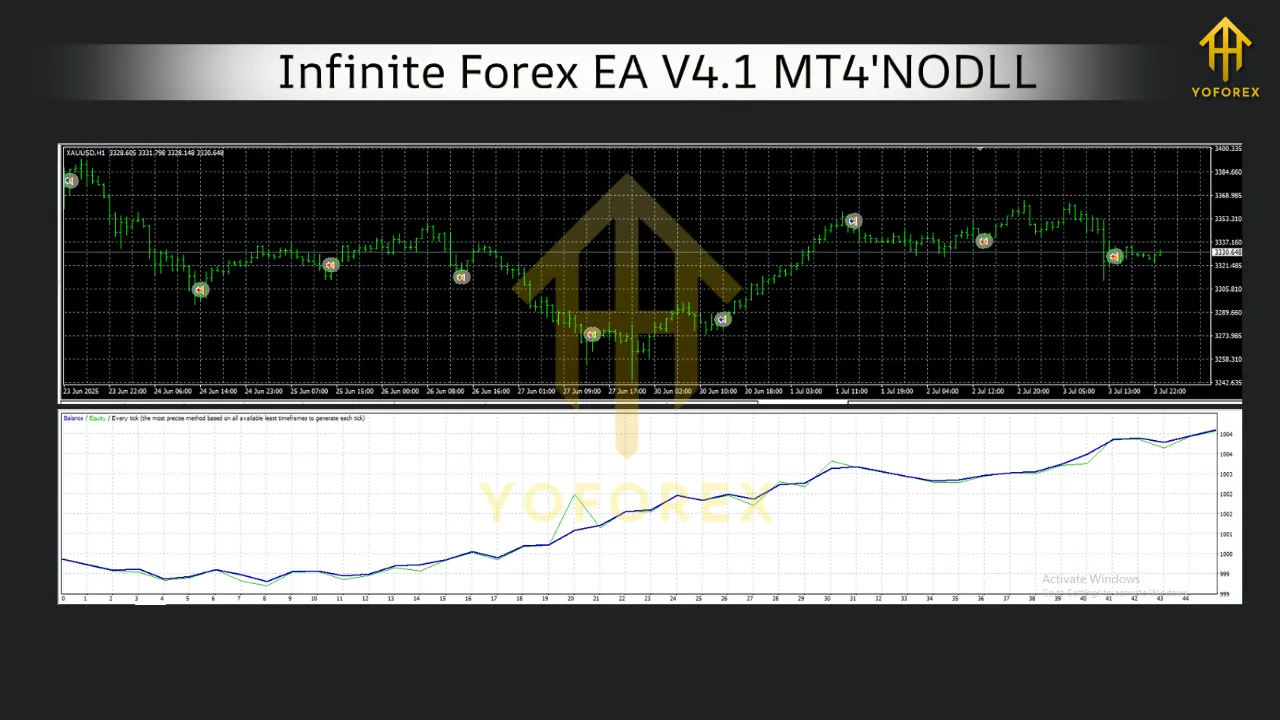 Infinite Forex EA V4.1 MT4 2 Infinite Forex EA V4.1 MT4