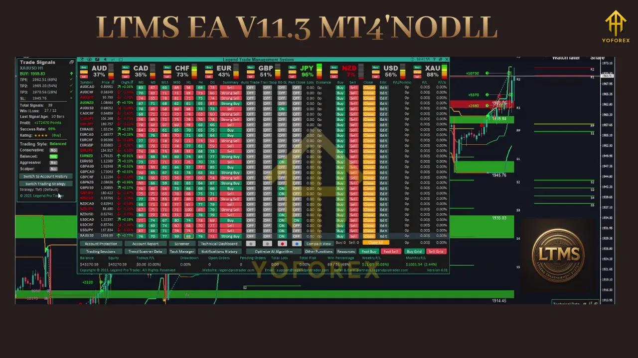 LTMS EA V11.3 MT4 4 LTMS EA V11.3 MT4