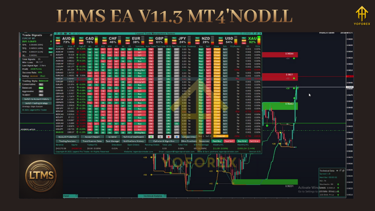 LTMS EA V11.3 MT4
