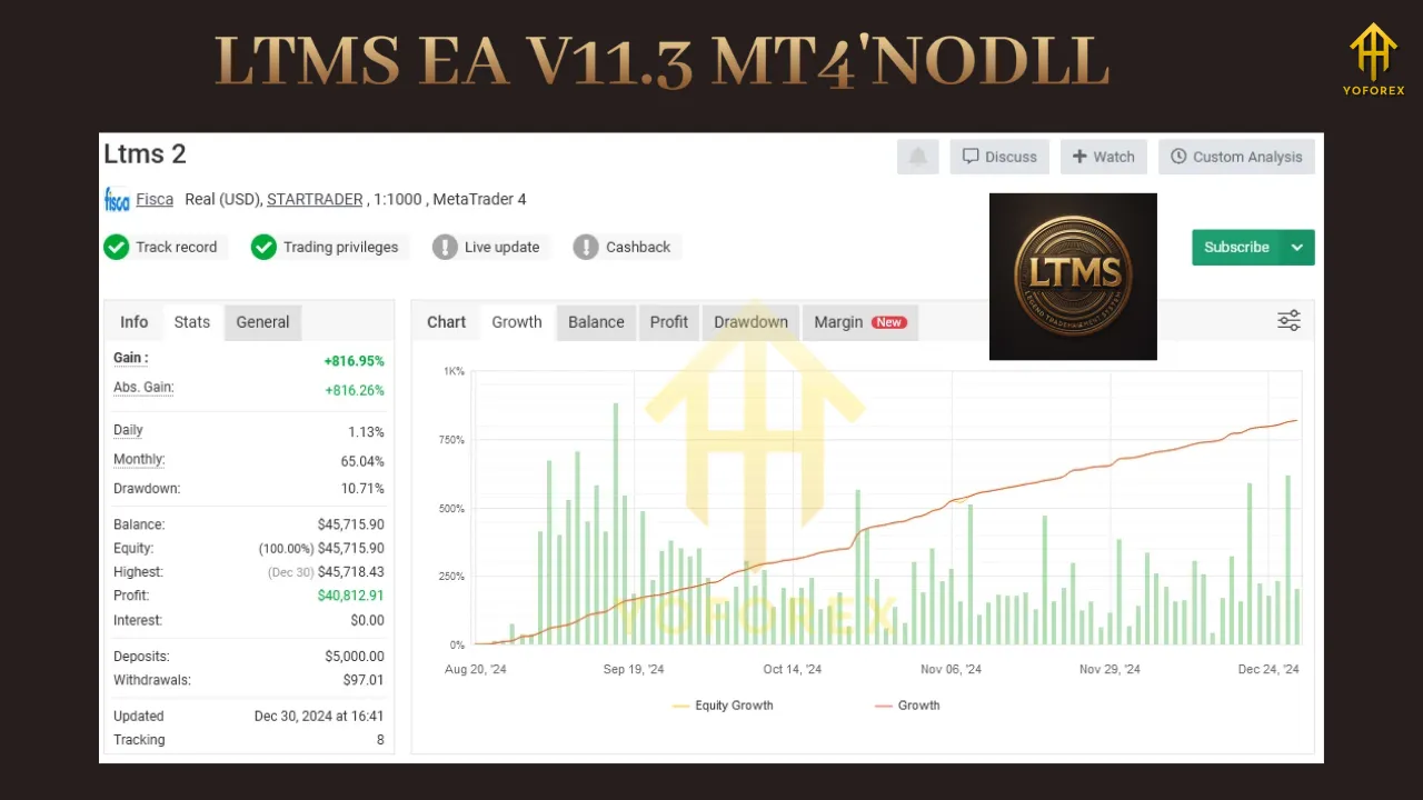 LTMS EA V11.3 MT4 3 LTMS EA V11.3 MT4