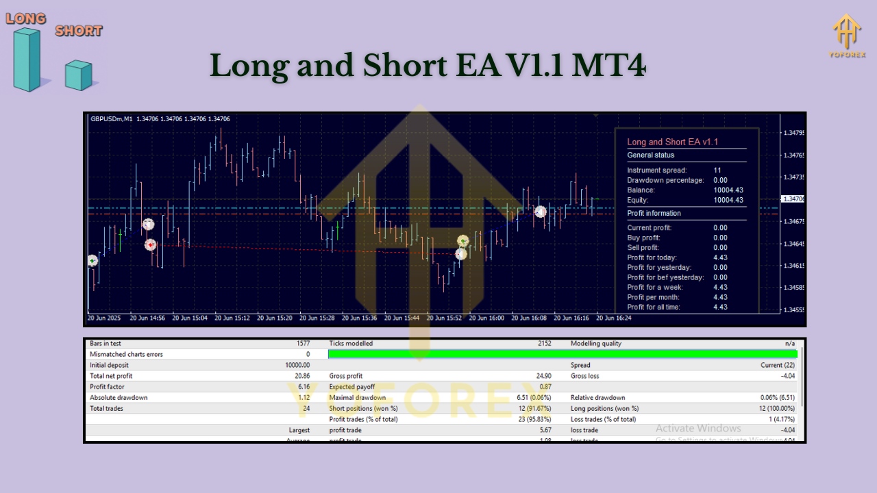 Long and Short EA V1.1 MT4