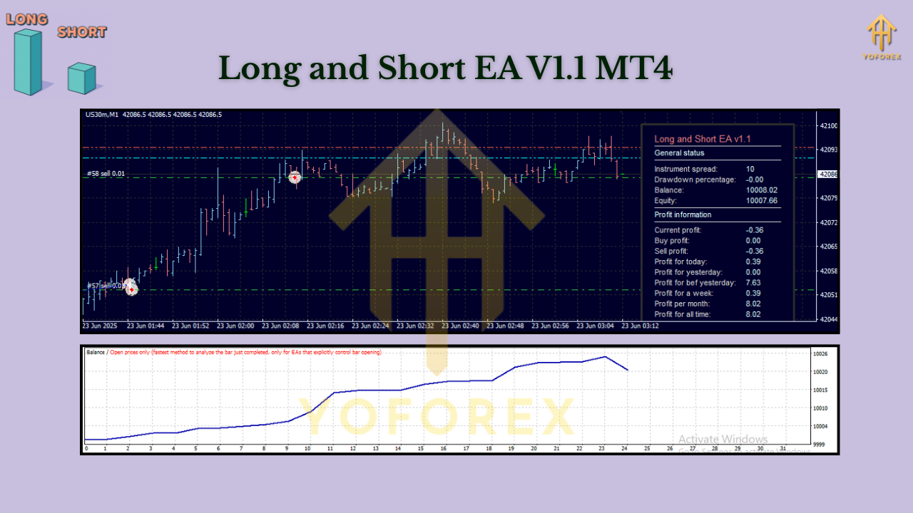 Long and Short EA V1.1 MT4