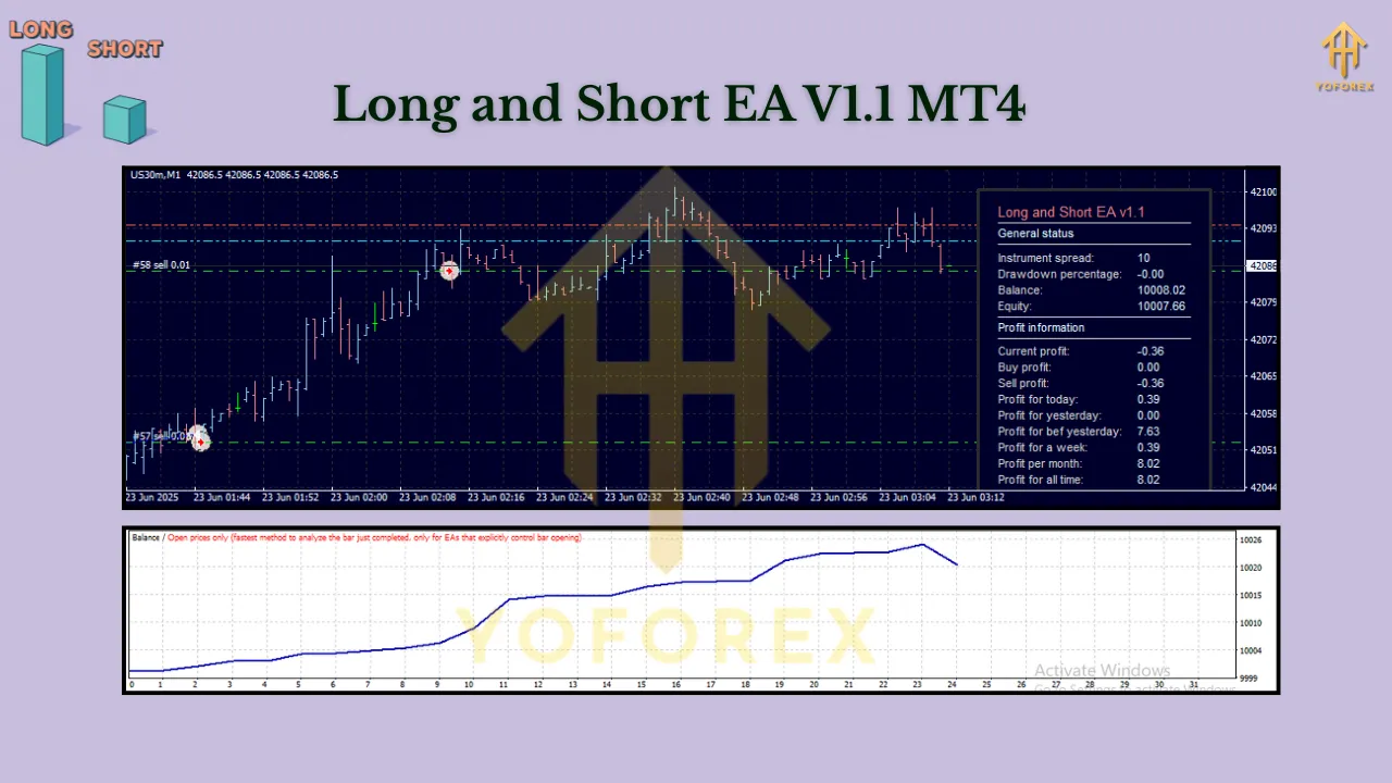 Long and Short EA V1.1 MT4 2 Long and Short EA V1.1 MT4