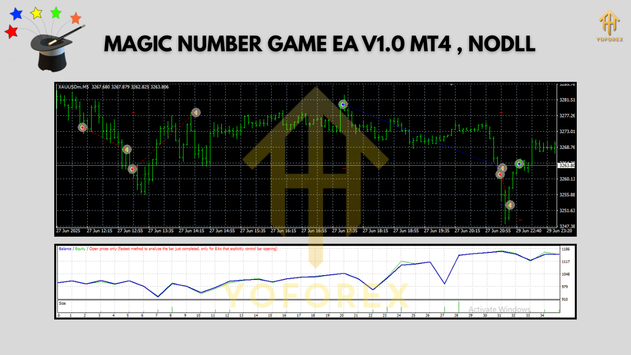 MAGIC NUMBER GAME EA V1.0 MT4