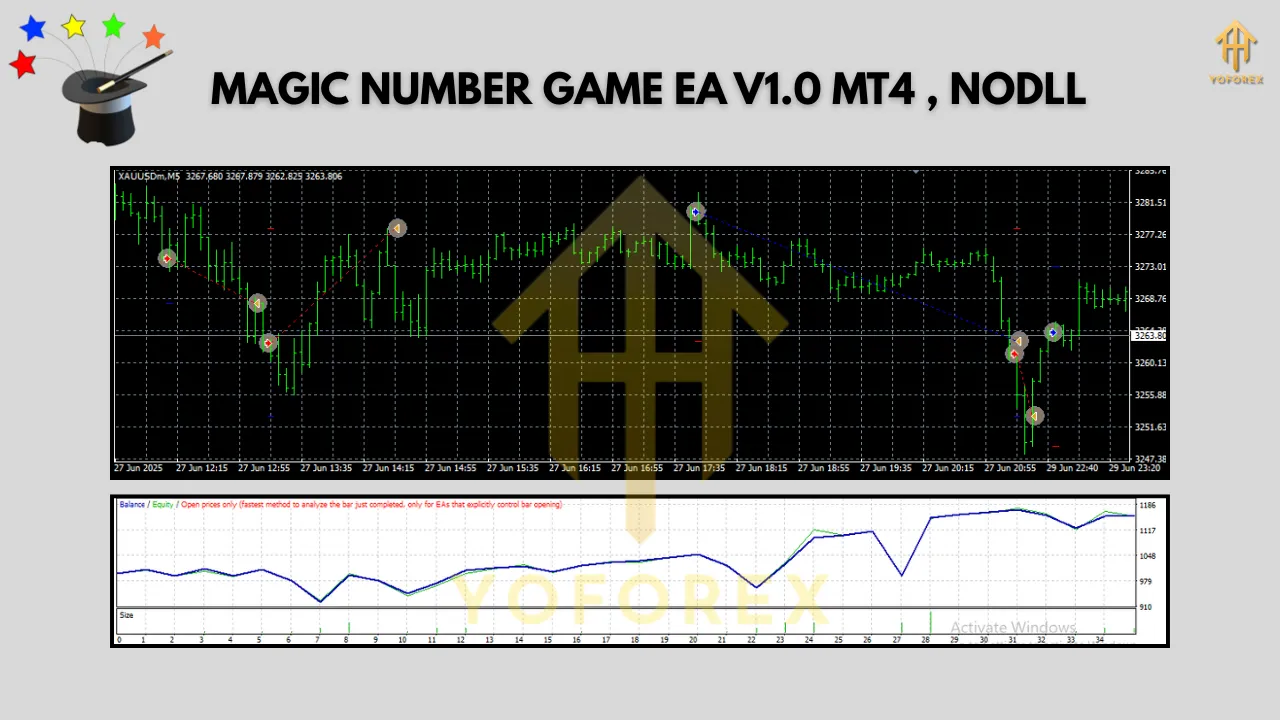 MAGIC NUMBER GAME EA V1.0 MT4 2 MAGIC NUMBER GAME EA V1.0 MT4