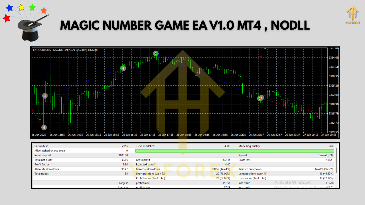 MAGIC NUMBER GAME EA V1.0 MT4