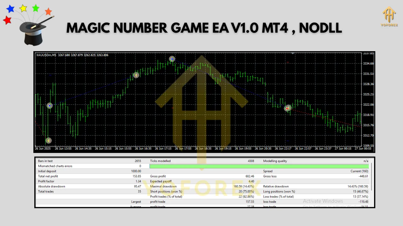 MAGIC NUMBER GAME EA V1.0 MT4 3 MAGIC NUMBER GAME EA V1.0 MT4