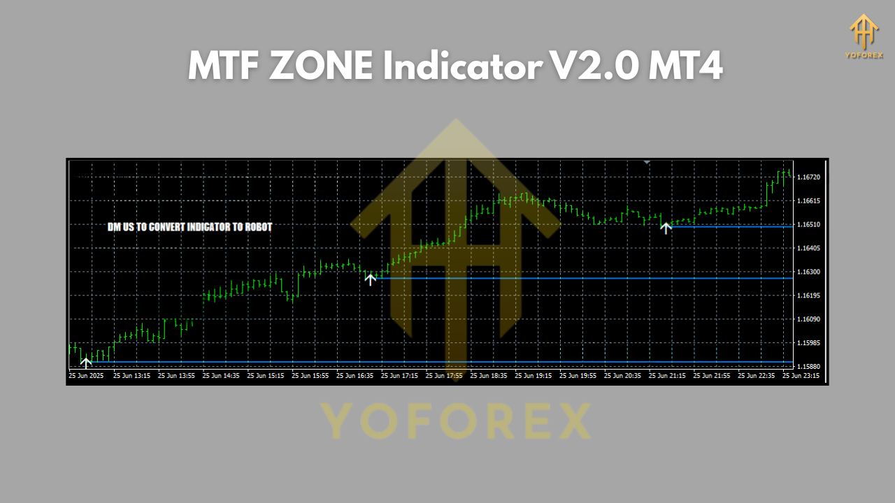 MTF ZONE Indicator V2.0 MT4