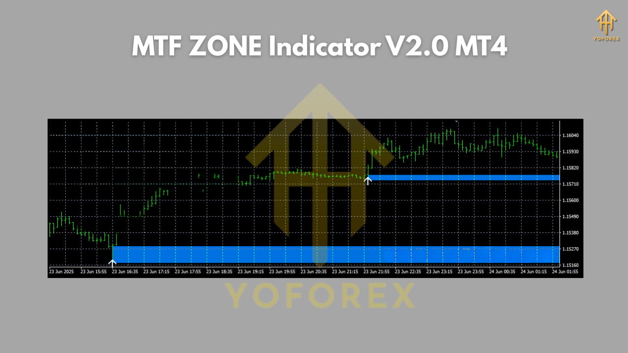 MTF ZONE Indicator V2.0 MT4