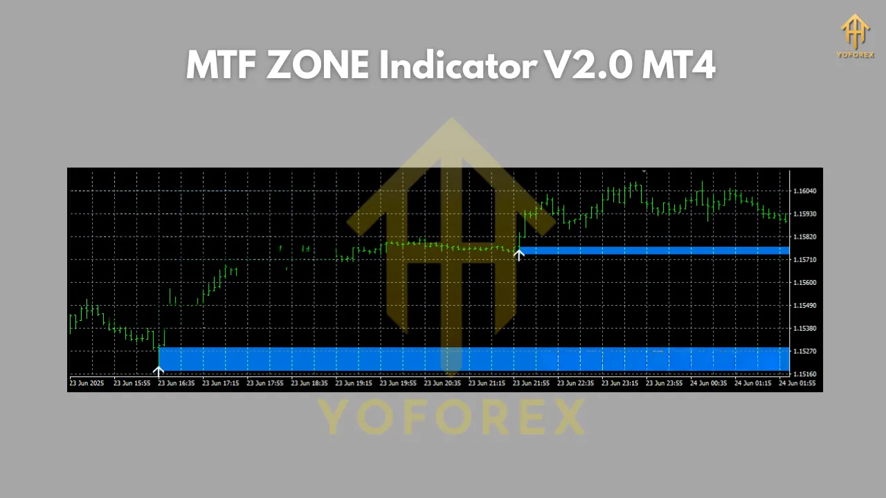 MTF ZONE Indicator V2.0 MT4 3 MTF ZONE Indicator V2.0 MT4