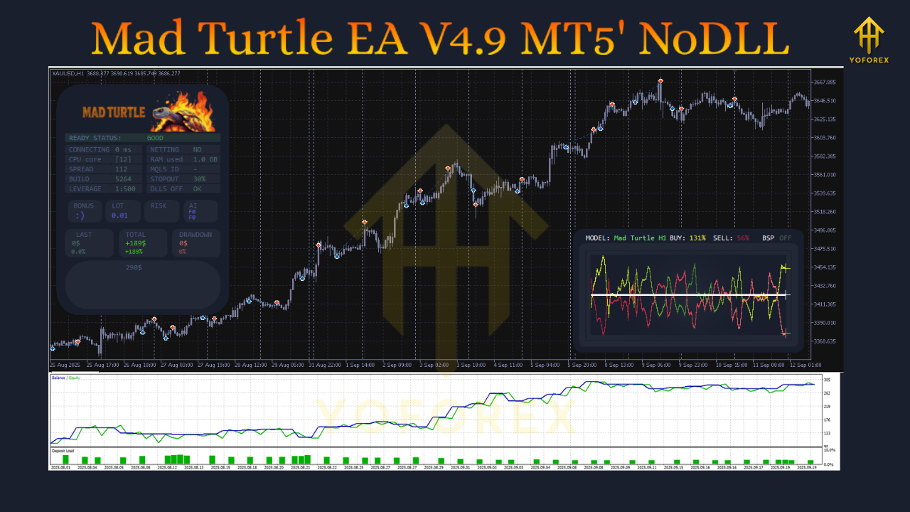 Mad Turtle EA V4.9 MT5