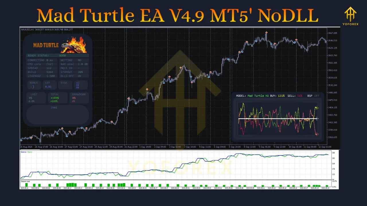 Mad Turtle EA V4.9 MT5 3 Mad Turtle EA V4.9 MT5