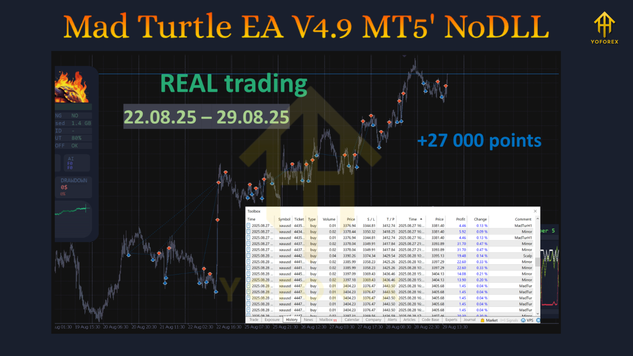 Mad Turtle EA V4.9 MT5