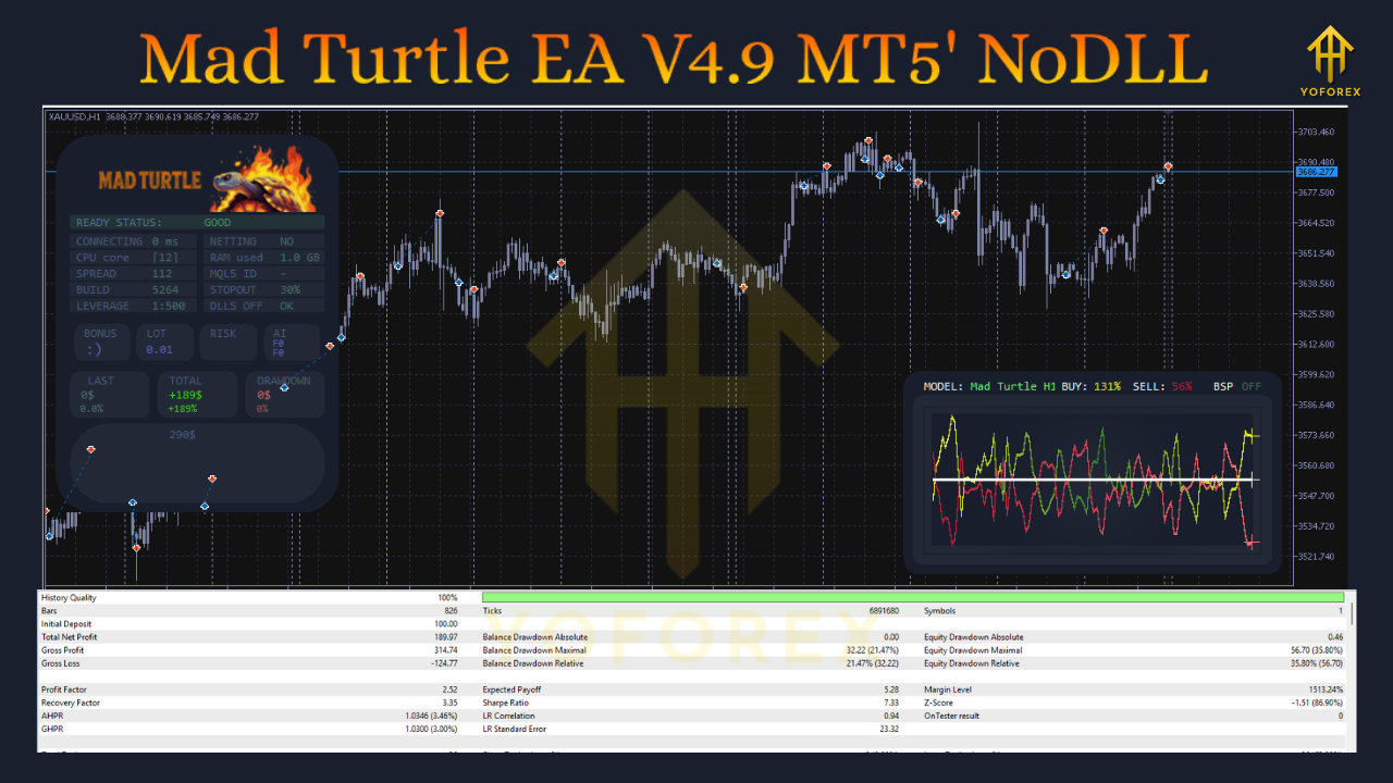 Mad Turtle EA V4.9 MT5