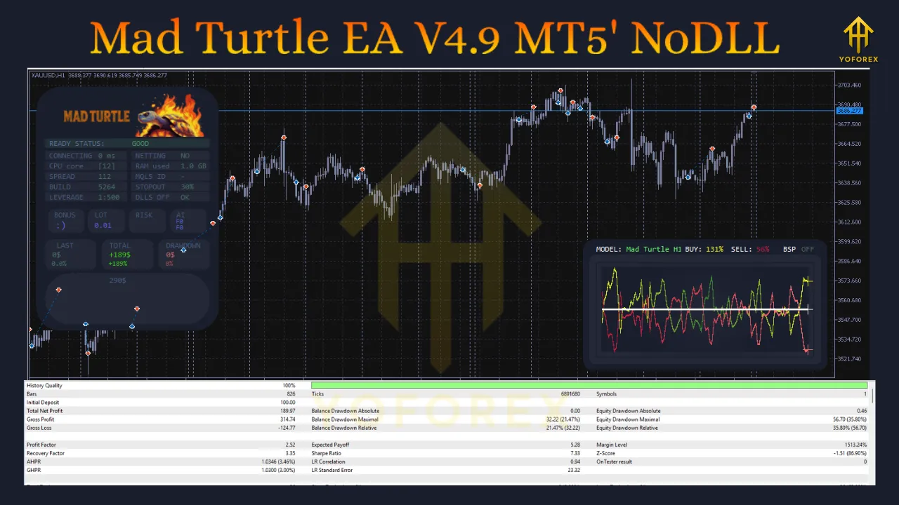 Mad Turtle EA V4.9 MT5 2 Mad Turtle EA V4.9 MT5