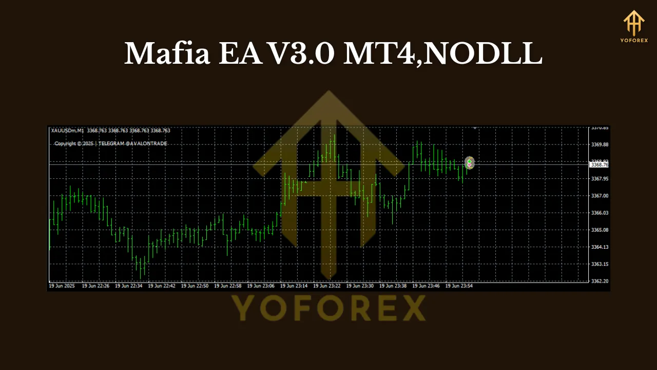 Mafia EA V3.0 MT4