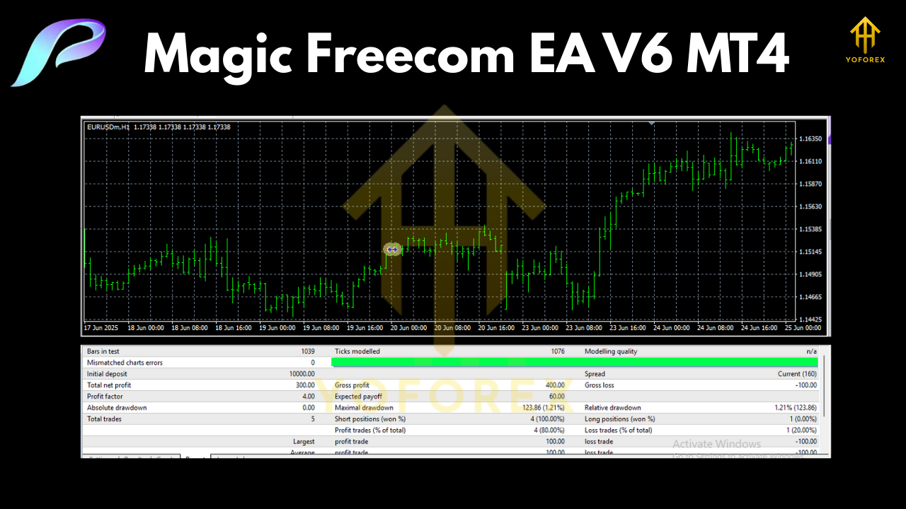 Magic Freecom EA V6 MT4