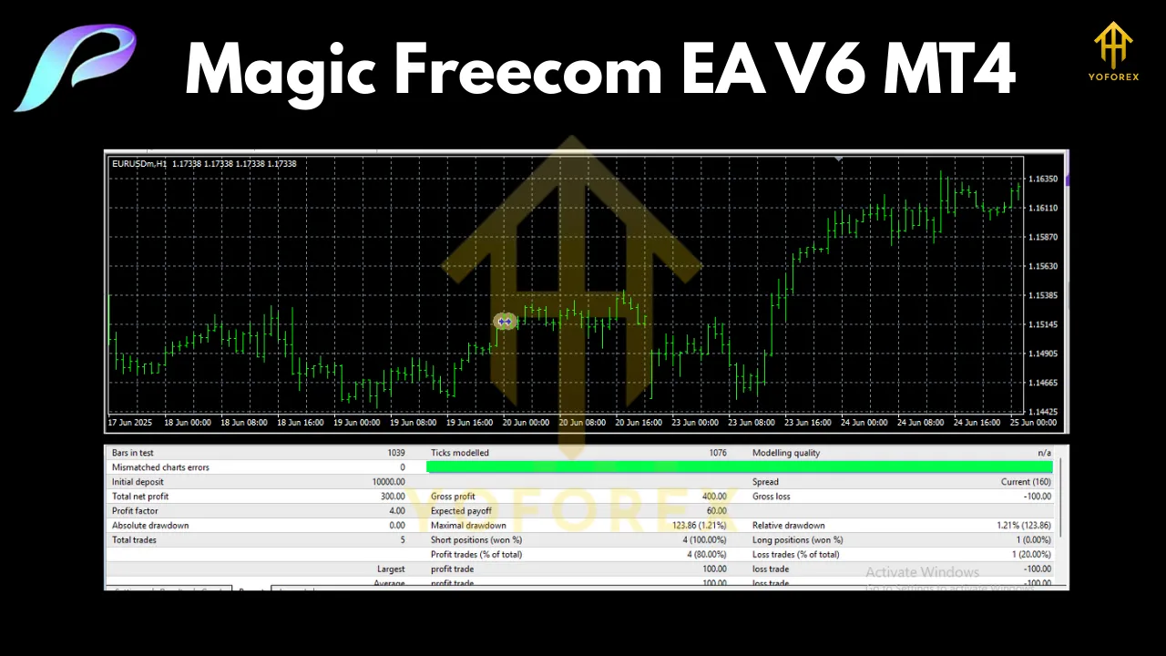 Magic Freecom EA V6 MT4