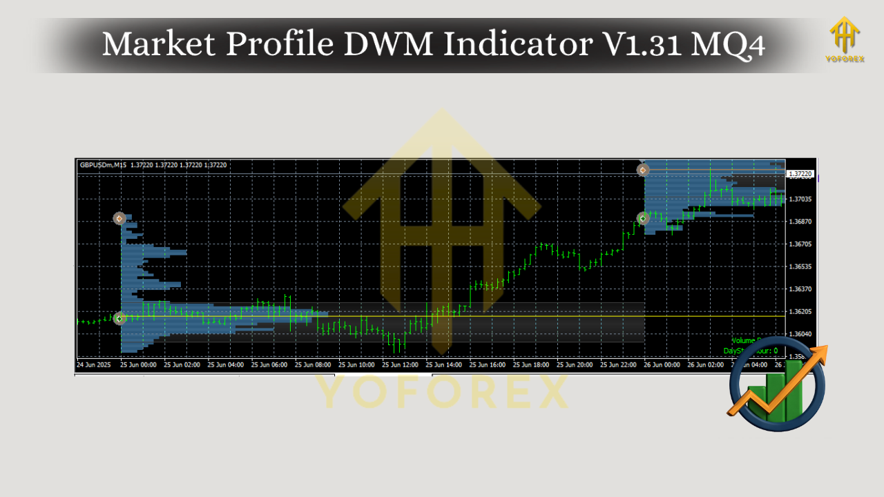 Market Profile DWM Indicator V1.31 MQ4