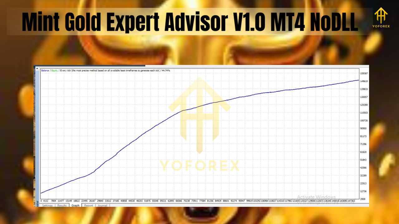 Mint Gold Expert Advisor V1.0 MT4