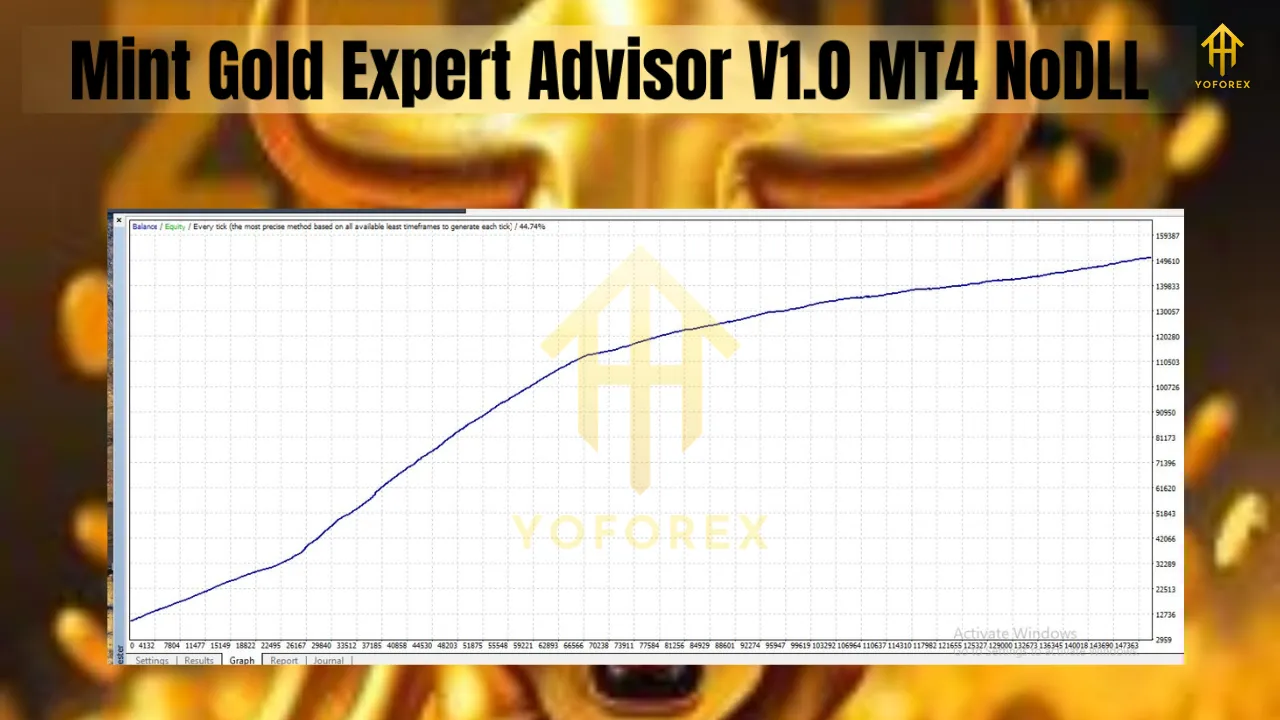 Mint Gold Expert Advisor V1.0 MT4 3 Mint Gold Expert Advisor V1.0 MT4