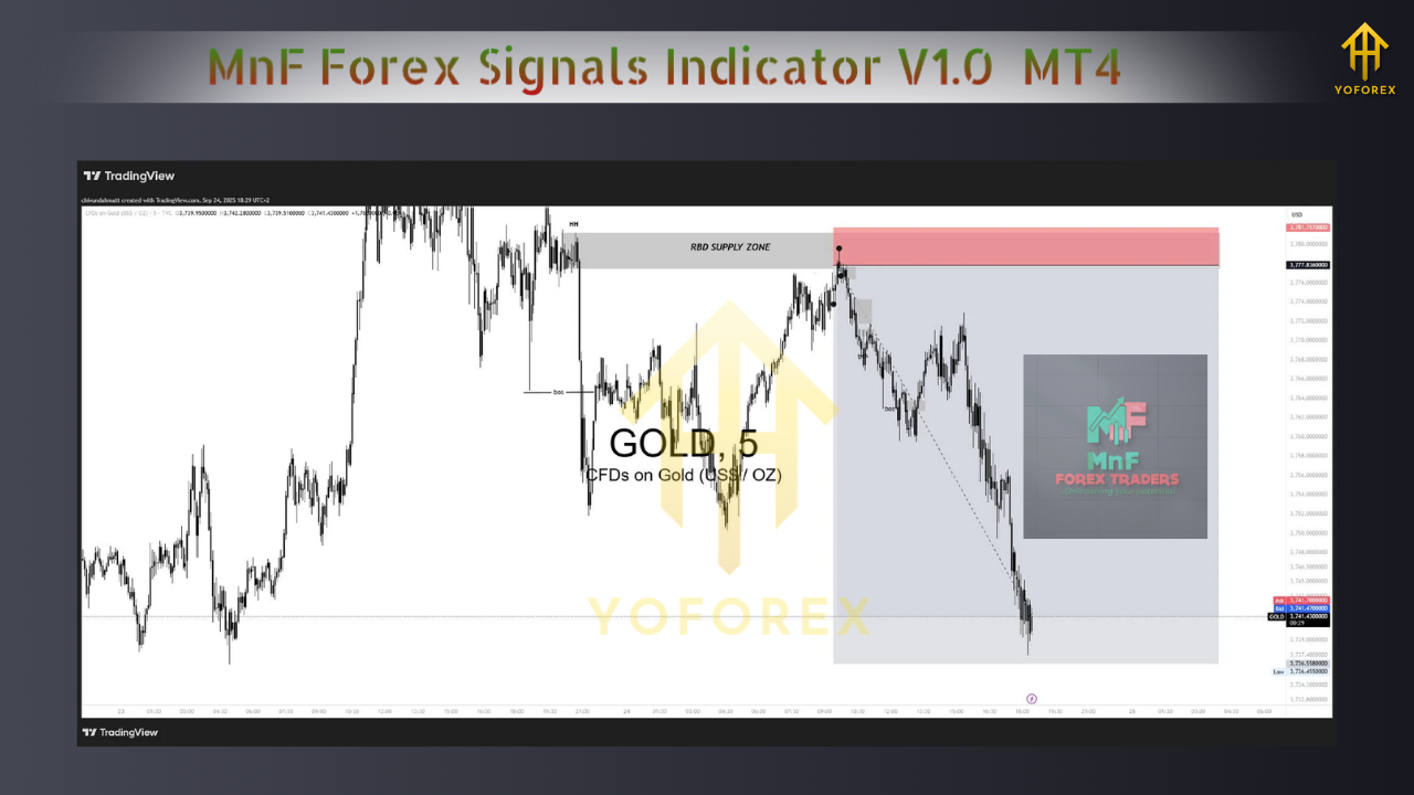 MnF Forex Signals Indicator V1.0 MT4