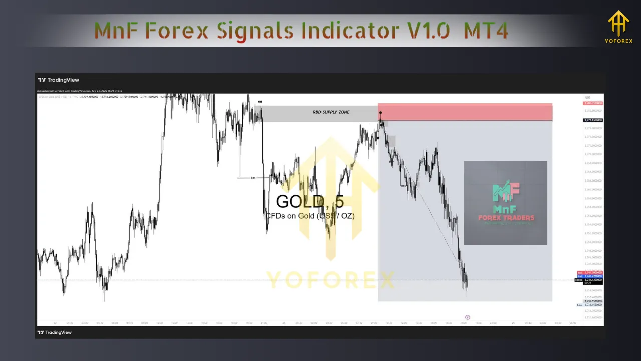MnF Forex Signals Indicator V1.0 MT4 3 MnF Forex Signals Indicator V1.0 MT4