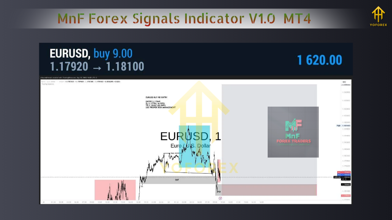 MnF Forex Signals Indicator V1.0 MT4
