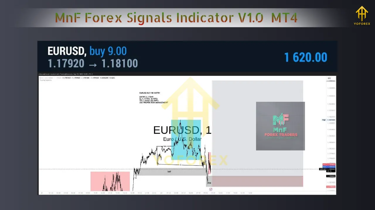 MnF Forex Signals Indicator V1.0 MT4 4 MnF Forex Signals Indicator V1.0 MT4