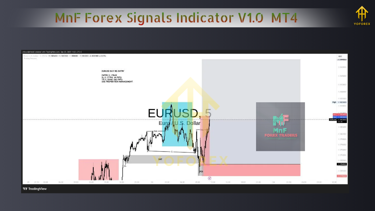 MnF Forex Signals Indicator V1.0 MT4