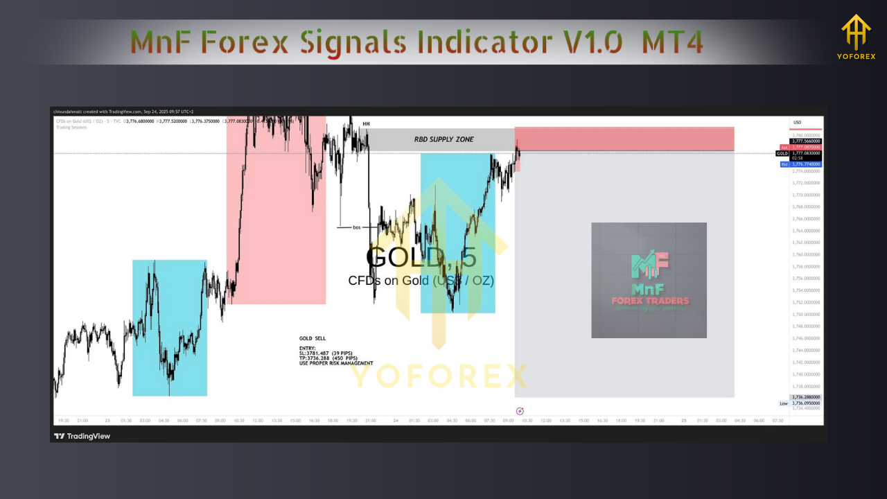MnF Forex Signals Indicator V1.0 MT4
