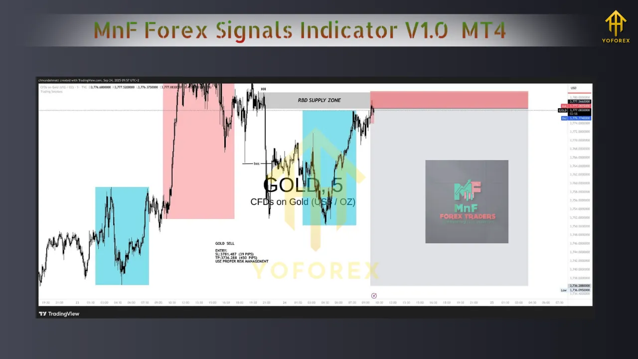 MnF Forex Signals Indicator V1.0 MT4 2 MnF Forex Signals Indicator V1.0 MT4