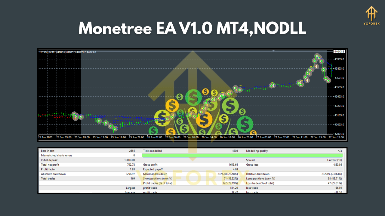 Monetree EA V1.0 MT4