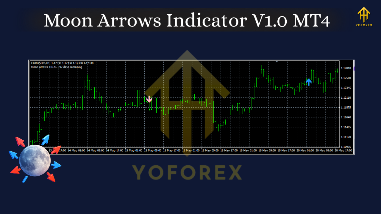 Moon Arrows Indicator