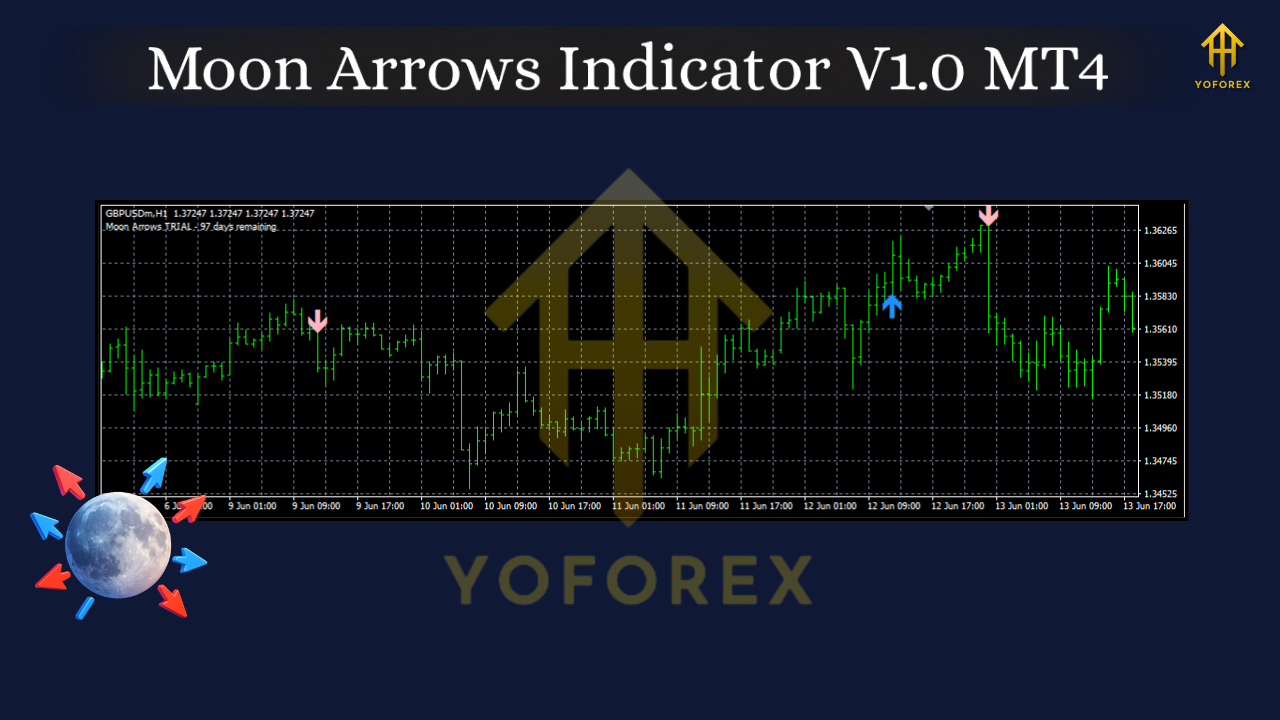 Moon Arrows Indicator