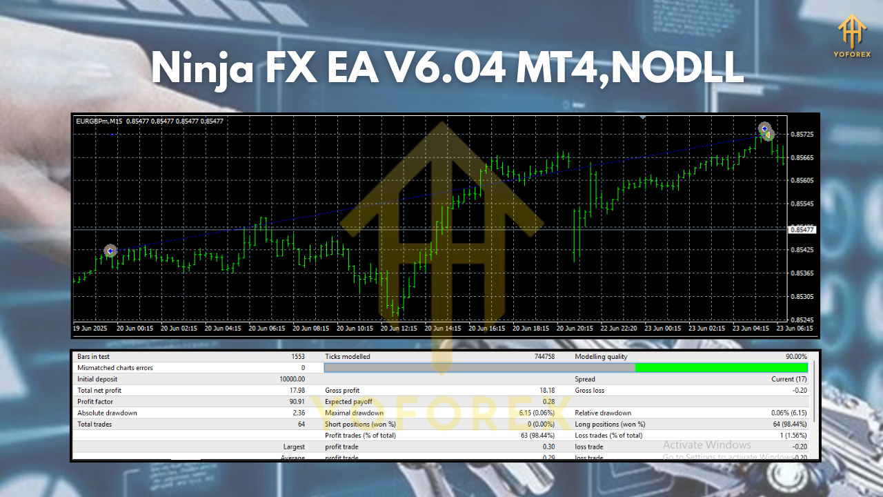 Ninja FX EA V6.04 MT4