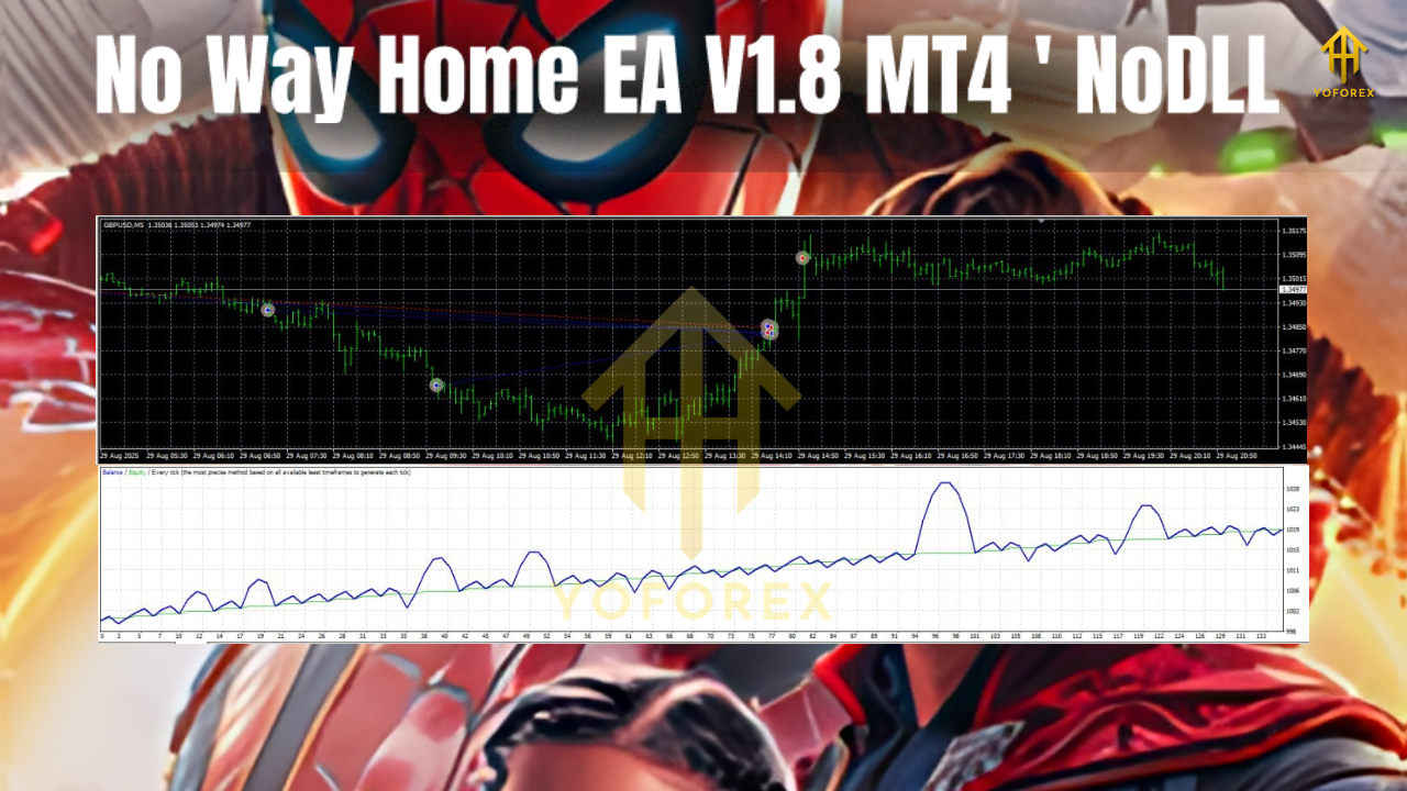 No Way Home EA V1.8 MT4