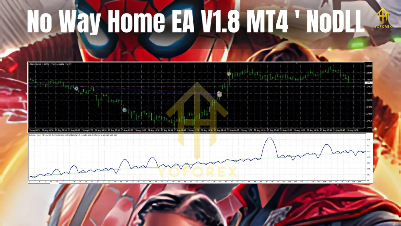 No Way Home EA V1.8 MT4 3 No Way Home EA V1.8 MT4