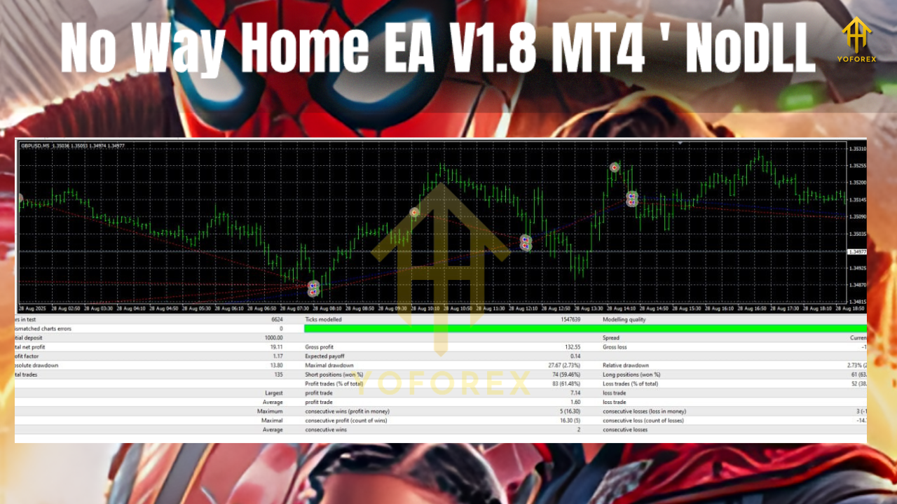 No Way Home EA V1.8 MT4