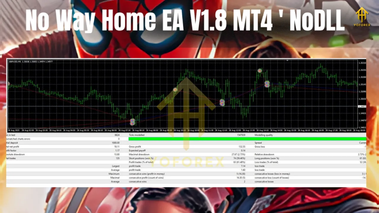 No Way Home EA V1.8 MT4 2 No Way Home EA V1.8 MT4